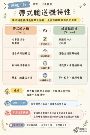 AI 記憶小卡
