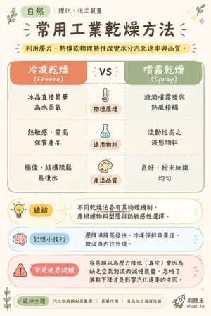 AI 記憶小卡