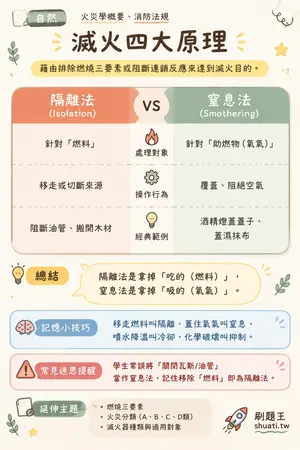 AI 記憶小卡