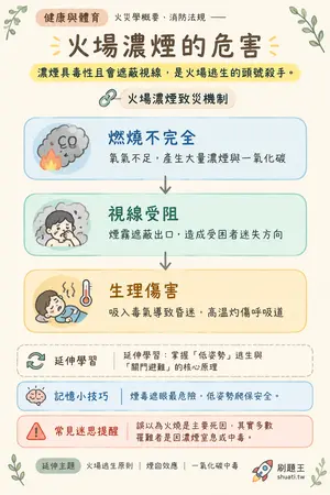 AI 記憶小卡