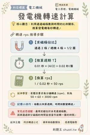 AI 記憶小卡