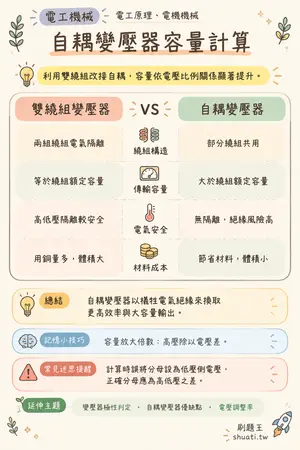 AI 記憶小卡