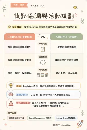 AI 記憶小卡
