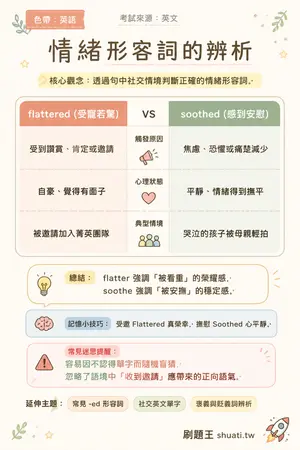 AI 記憶小卡
