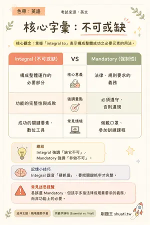 AI 記憶小卡