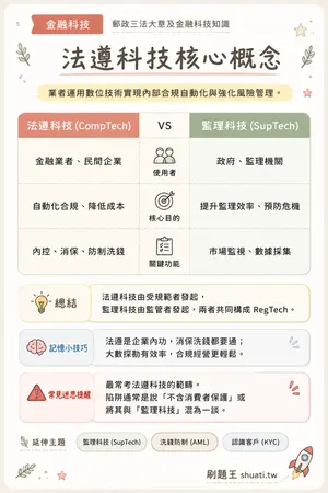 AI 記憶小卡