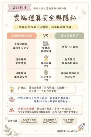 AI 記憶小卡