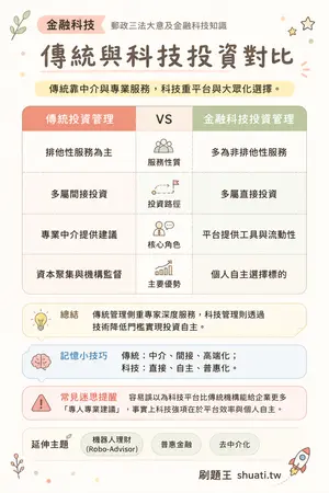 AI 記憶小卡