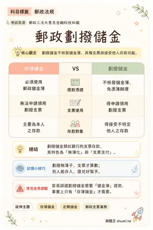 AI 記憶小卡
