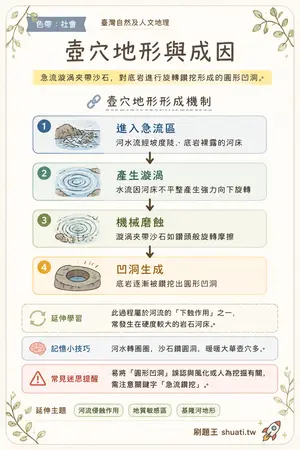 AI 記憶小卡