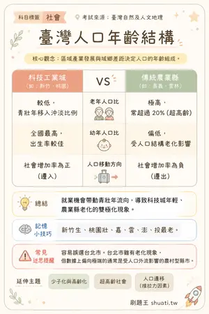 AI 記憶小卡