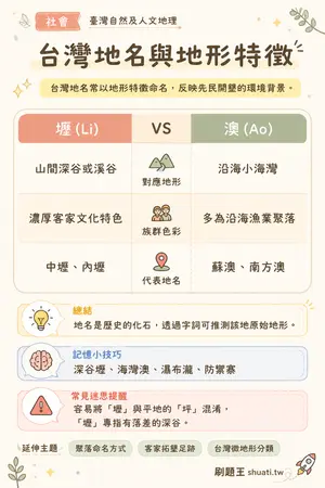 AI 記憶小卡