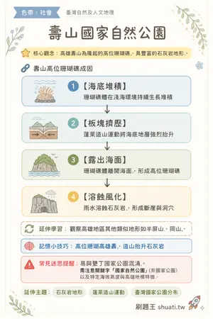AI 記憶小卡