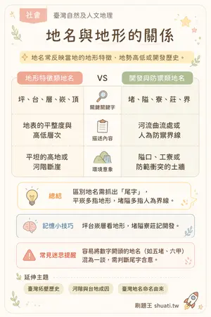 AI 記憶小卡