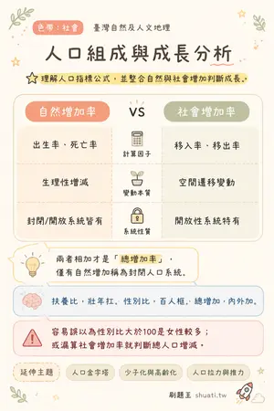 AI 記憶小卡