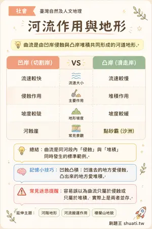 AI 記憶小卡