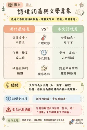 AI 記憶小卡