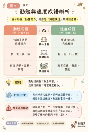 AI 記憶小卡