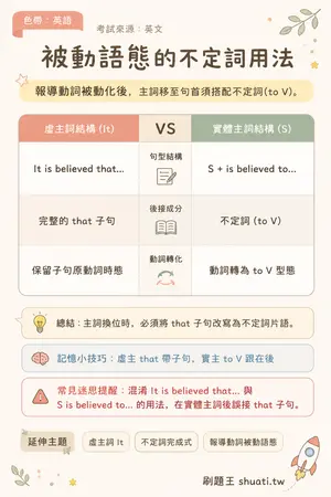 AI 記憶小卡