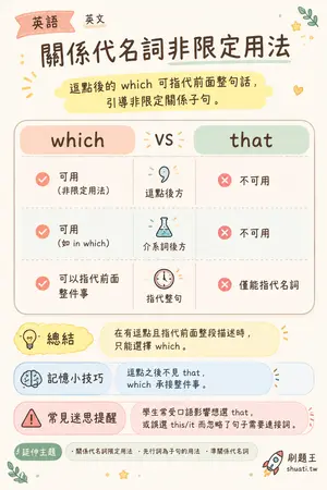 AI 記憶小卡
