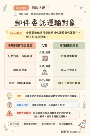 AI 記憶小卡