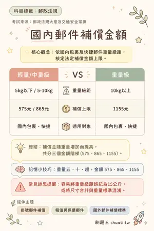 AI 記憶小卡