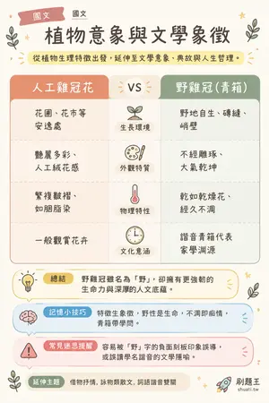 AI 記憶小卡
