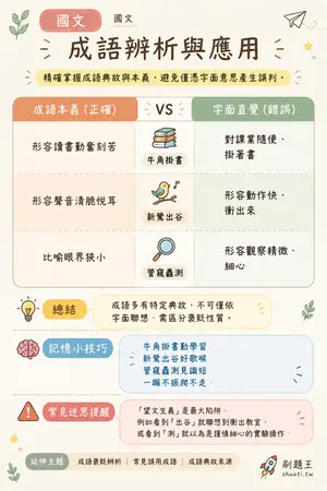AI 記憶小卡