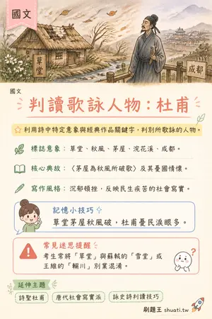 AI 記憶小卡