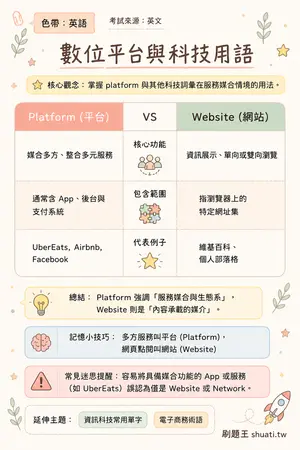 AI 記憶小卡