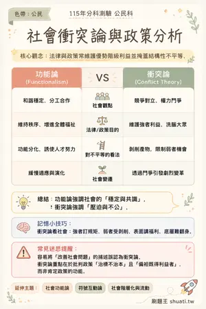 AI 記憶小卡