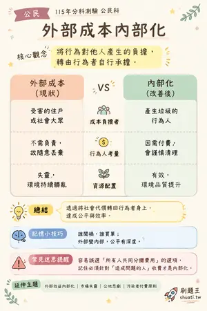AI 記憶小卡