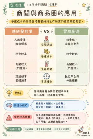 AI 記憶小卡