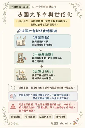 AI 記憶小卡