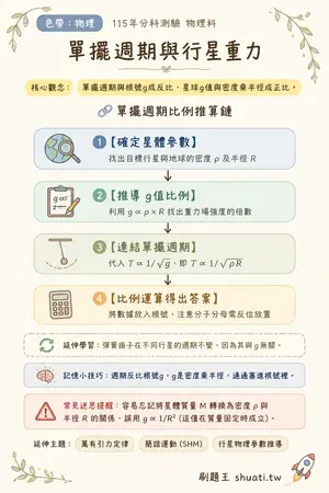 AI 記憶小卡