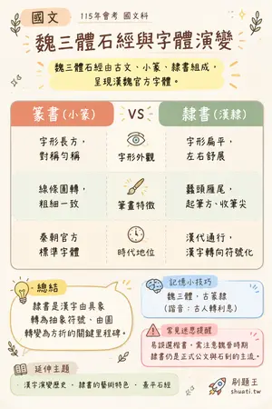 AI 記憶小卡