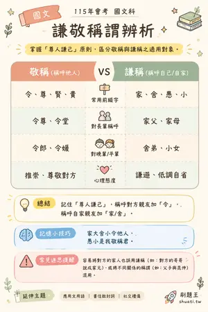 AI 記憶小卡