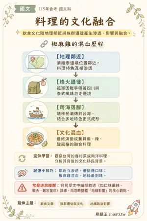 AI 記憶小卡