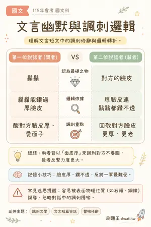 AI 記憶小卡