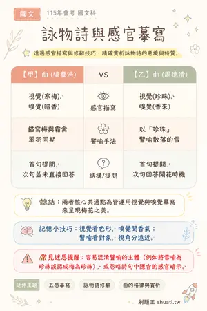 AI 記憶小卡