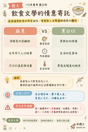 AI 記憶小卡