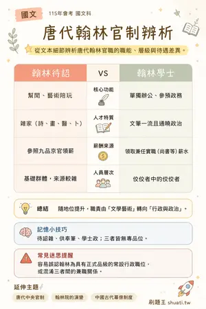 AI 記憶小卡