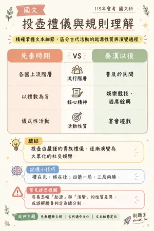 AI 記憶小卡