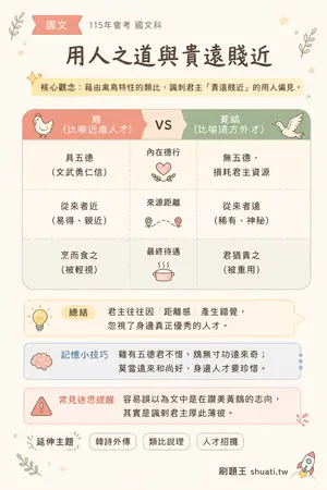 AI 記憶小卡