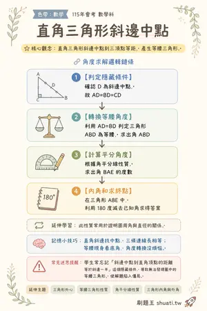 AI 記憶小卡
