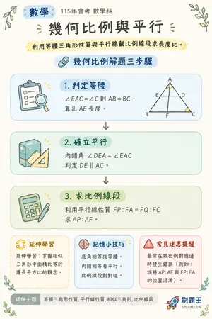 AI 記憶小卡