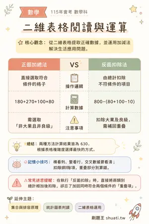 AI 記憶小卡