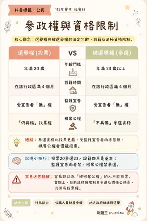 AI 記憶小卡