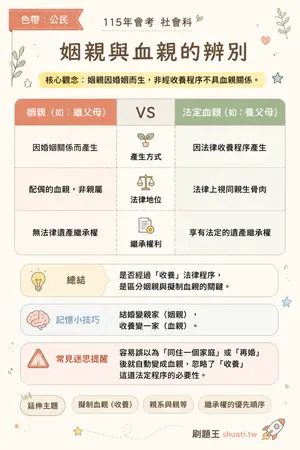 AI 記憶小卡
