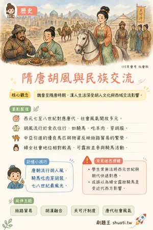 AI 記憶小卡